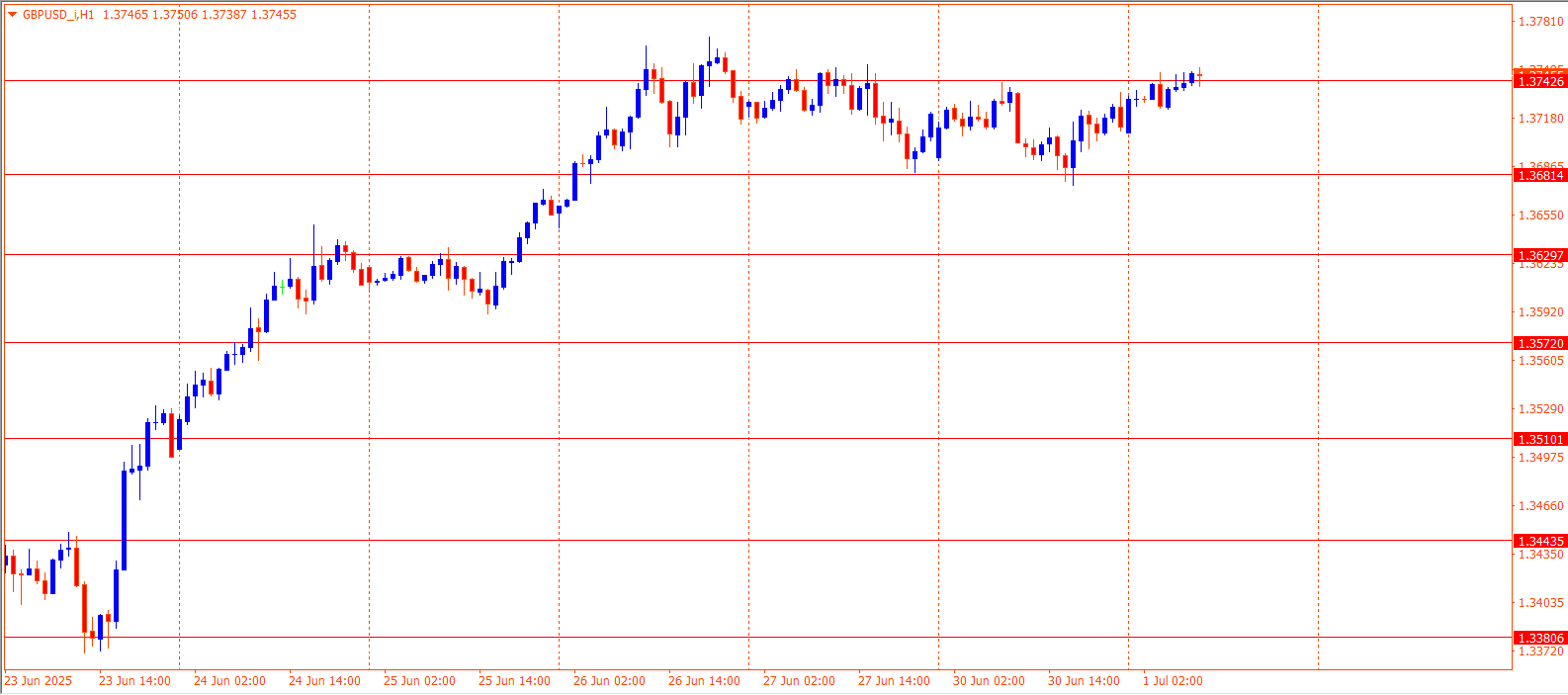 GBPUSD
